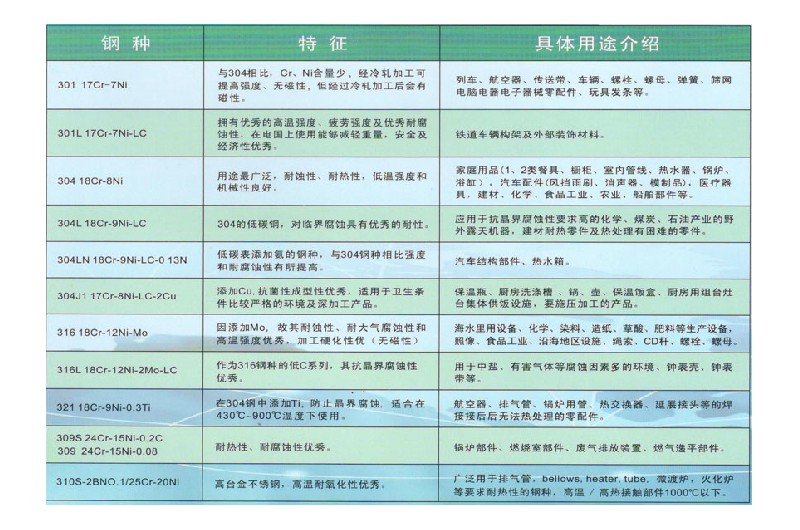 產品說明及用途（不銹鋼3）
